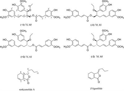 Two Novel Phenylpropanoid Trimers From Ligusticum chuanxiong Hort With Inhibitory Activities on Alpha-Hemolysin Secreted by Staphylococcus aureus